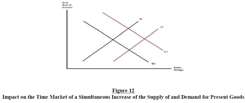 the-structure-of-production-reconsidered-figure-12