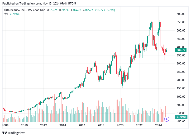 TradingView chart TradingView chart