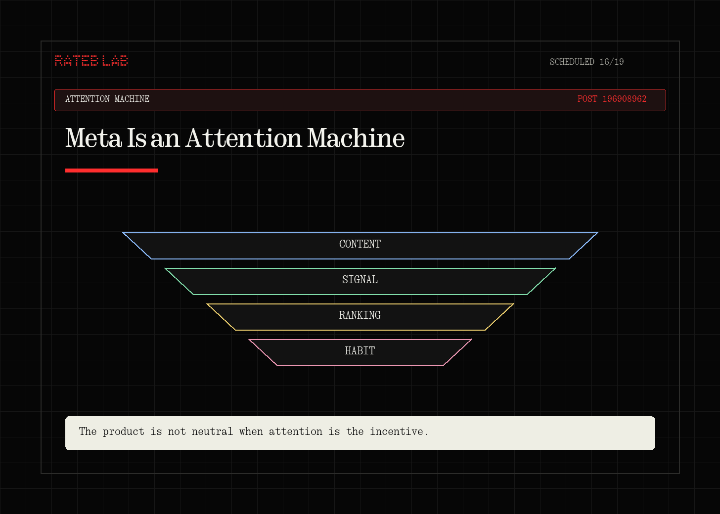 Meta Is an Attention Machine Meta Is an Attention Machine