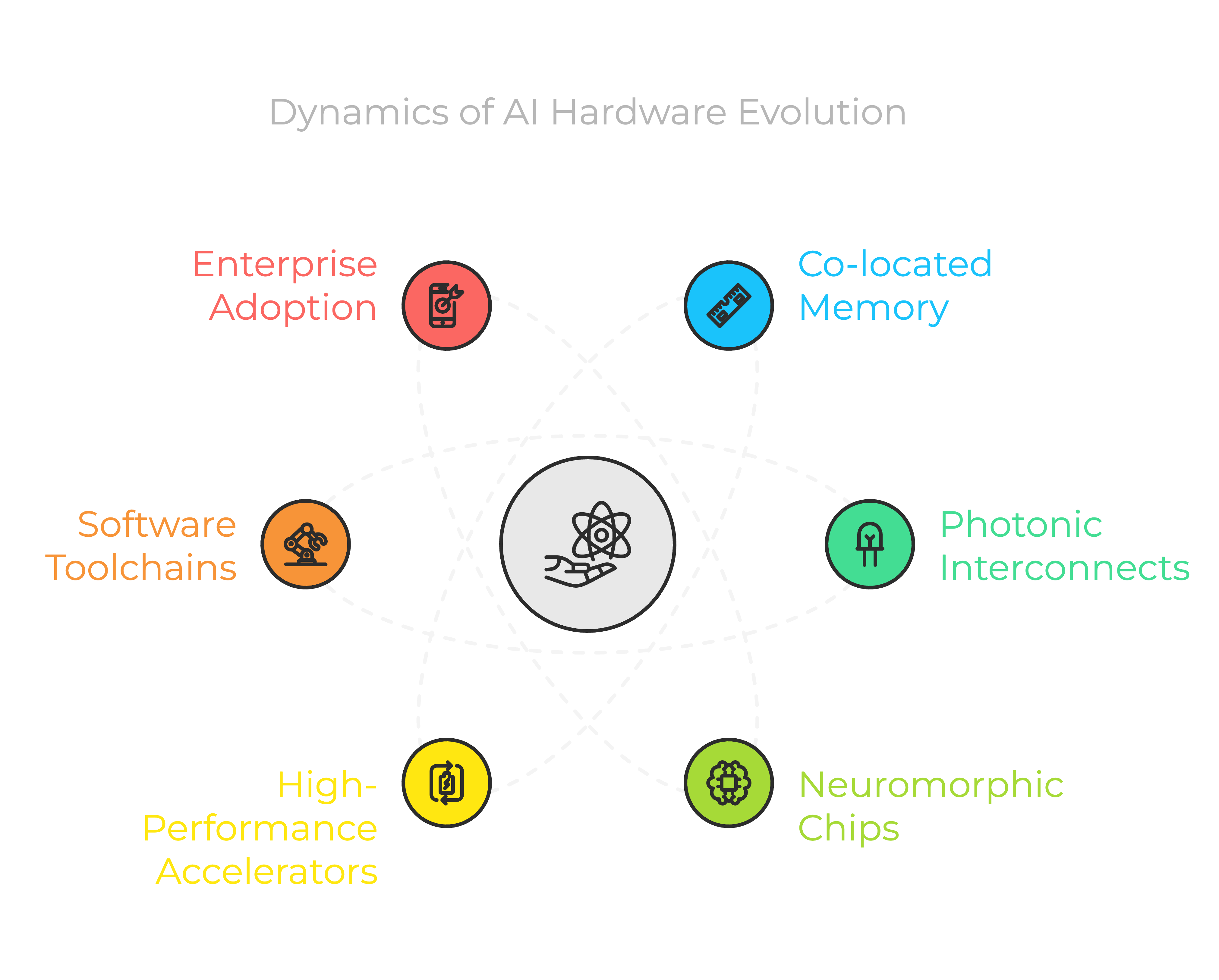 TECH-EXTRA: AI Predictions for 2025 - by Dr Seth Dobrin