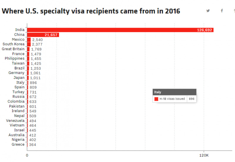 us specialty via recipients us specialty via recipients