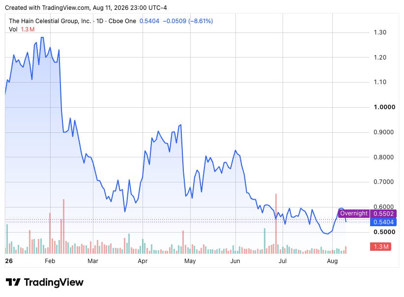 TradingView chart TradingView chart