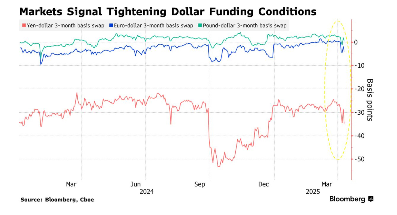 美國債市劇震：波動性與殖利率飆升背後的真相- MimiVsJames的美股投資分享