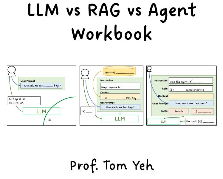 LLM vs RAG vs Agent Workbook - by Prof. Tom Yeh