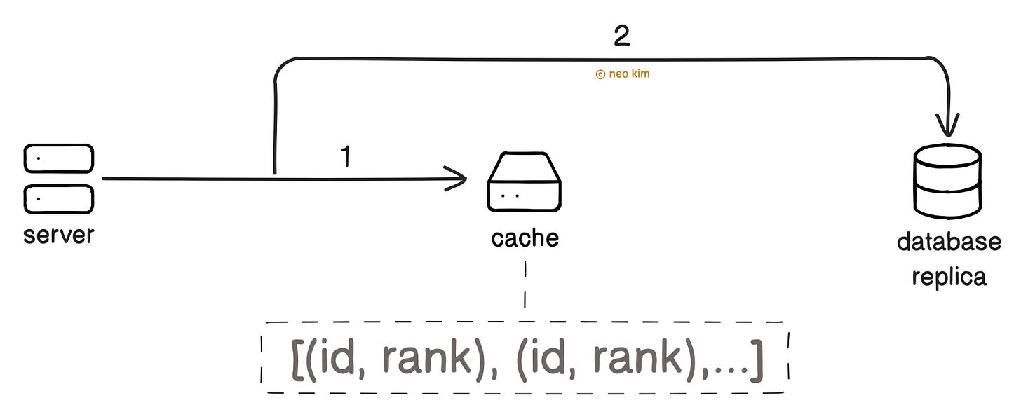 Storing Post IDs on the Cache Server Storing Post IDs on the Cache Server