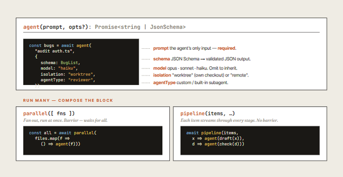 Master Dynamic Workflows in Claude Code: 6 patterns and 14 steps ...