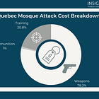 Lone-Actor Terrorism: The Quebec Mosque Attack