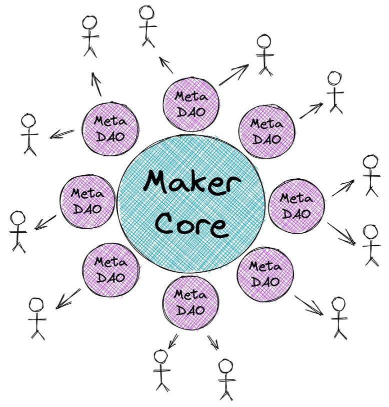LD Capital：万物生长的 MakerDAO，星火已燃