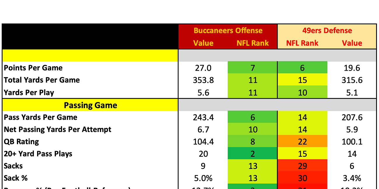 How They Match Up - Week 6