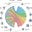 Multimodal Anders's avatar