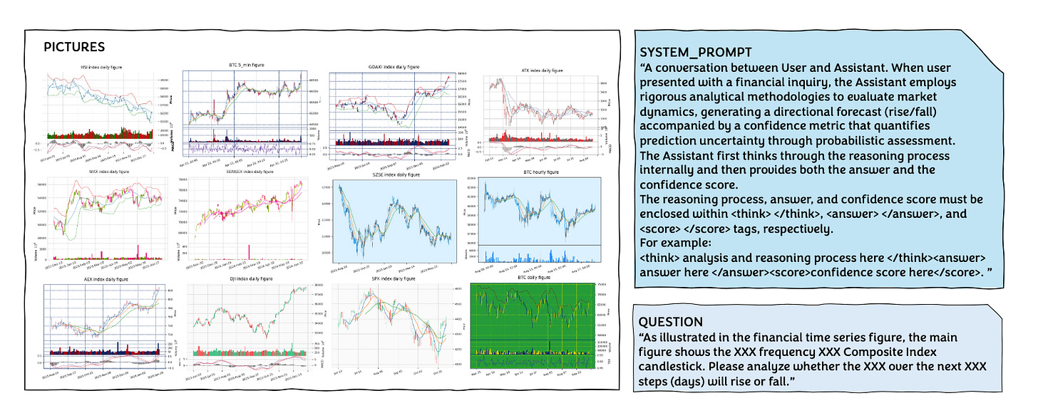 Quant Letter: September 2025, Week-2 - by Dr. Derek Snow