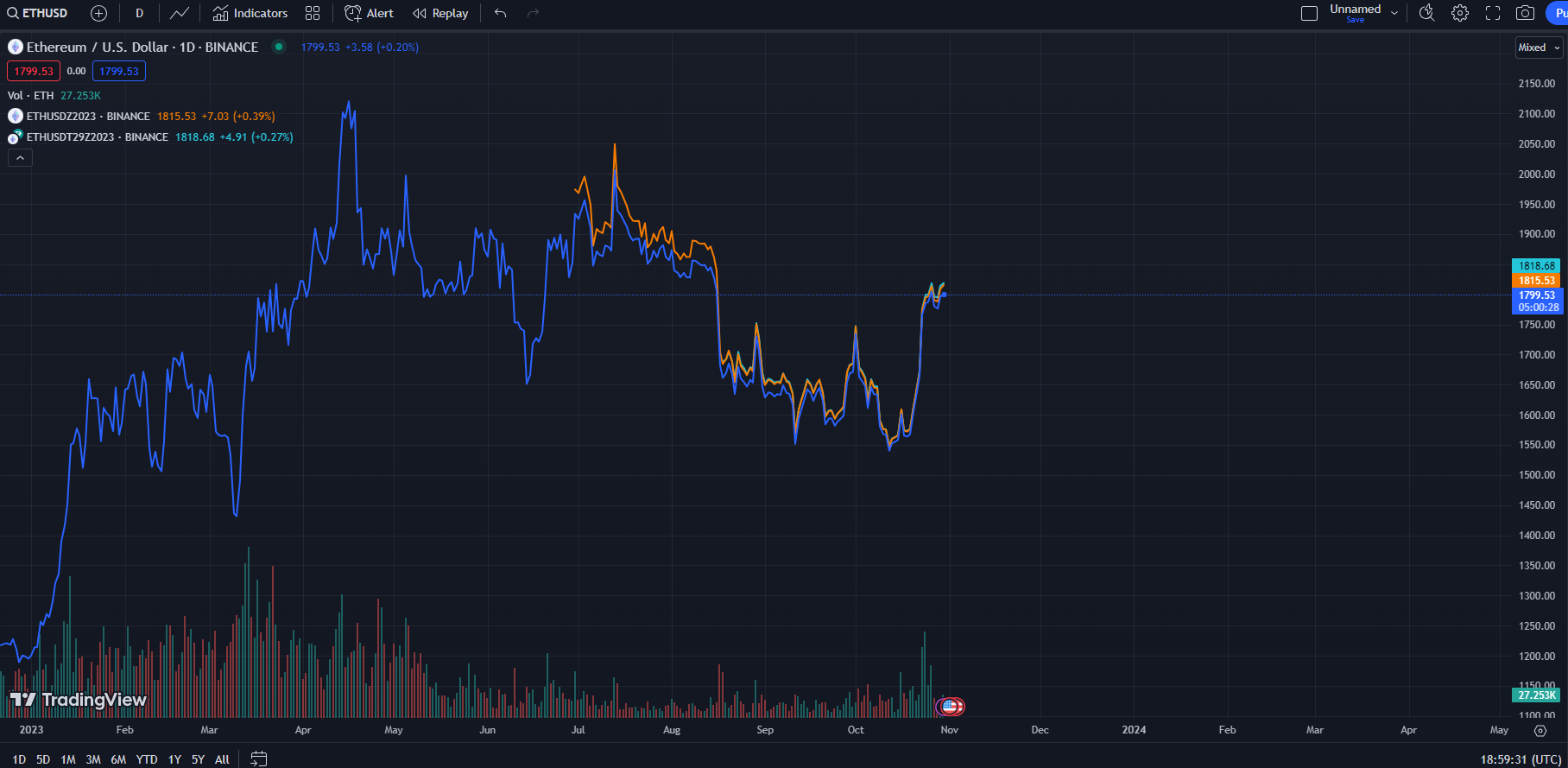 Binance Futures Arbitrage - VertoxQuant