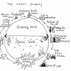 Arya Capital - Origin Story Part 2