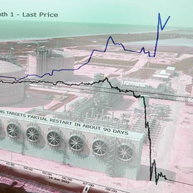 US LNG is becoming a zero-sum game
