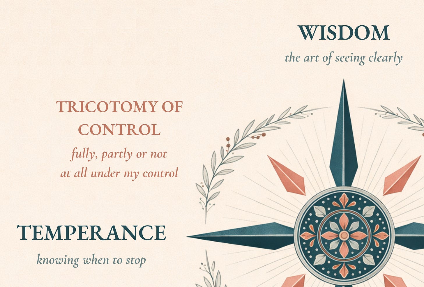 Detail of the Stoic Compass wind rose highlighting the Trichotomy of Control and Mind the Gap intercardinal points, the two tools most relevant for navigating anxiety. Detail of the Stoic Compass wind rose highlighting the Trichotomy of Control and Mind the Gap intercardinal points, the two tools most relevant for navigating anxiety.
