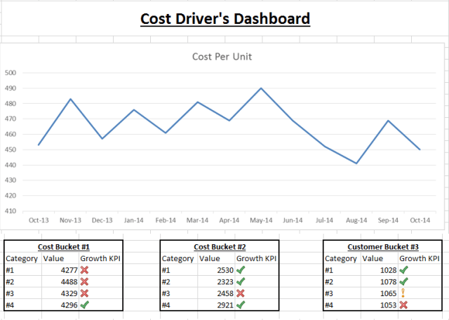 Supply Chain Cost Drivers Profitability Dashboard Supply Chain Cost Drivers Profitability Dashboard