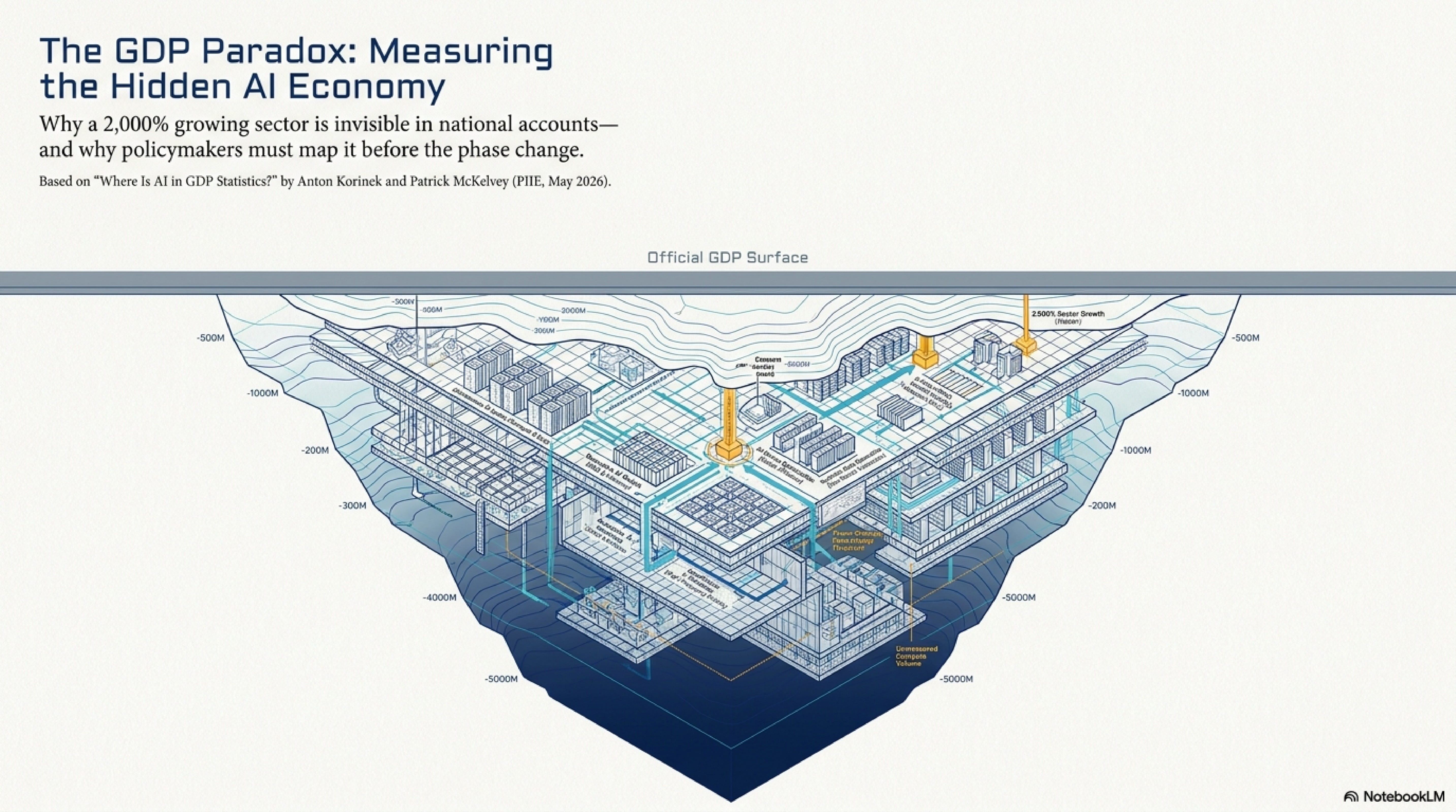 Measuring the AI Economy