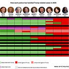 Where Is The Supreme Court’s Red Line? 