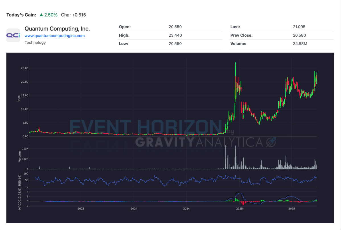 Screenshot from browser extension