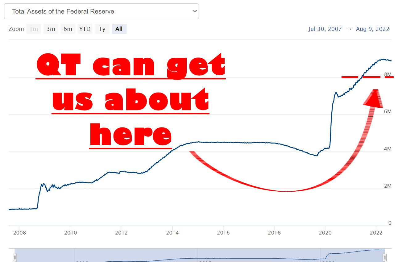 Charts & Notes: QT, we hardly knew thee - by Peter Farac
