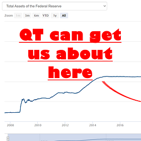 The Fed can’t shrink its balance sheet!