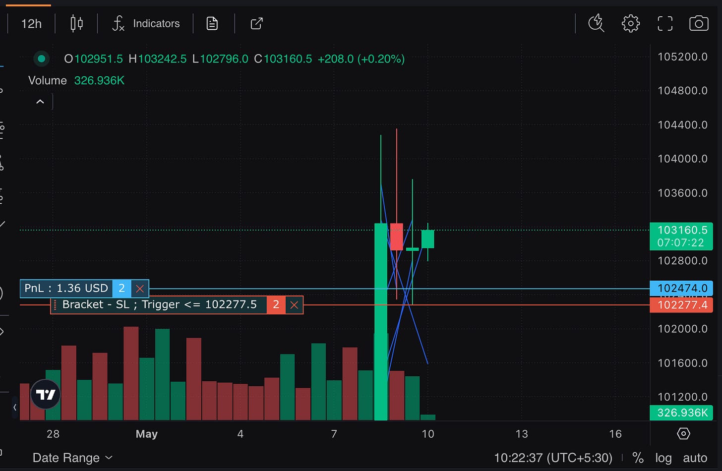 Bitcoin trade# 1 - by wow - Bitcoin & Crypto from Scratch