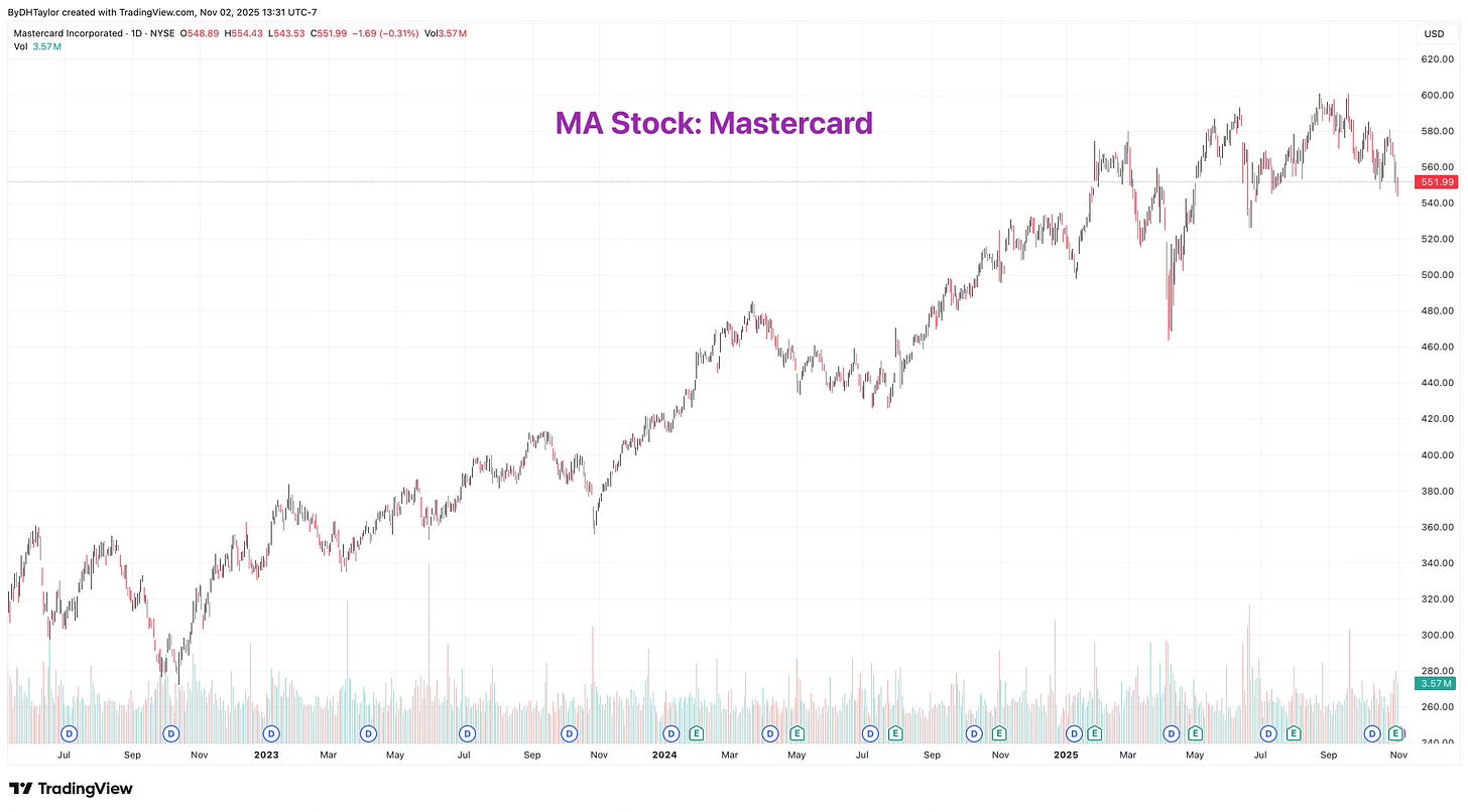 MA Stock: Mastercard beats revenue & earnings, but stalls