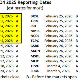 BDC Weekly Update: January 19, 2026