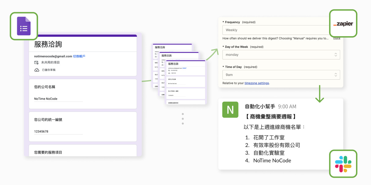 定期自動彙整表單回覆，並透過 Slack 即時通知的流程示意