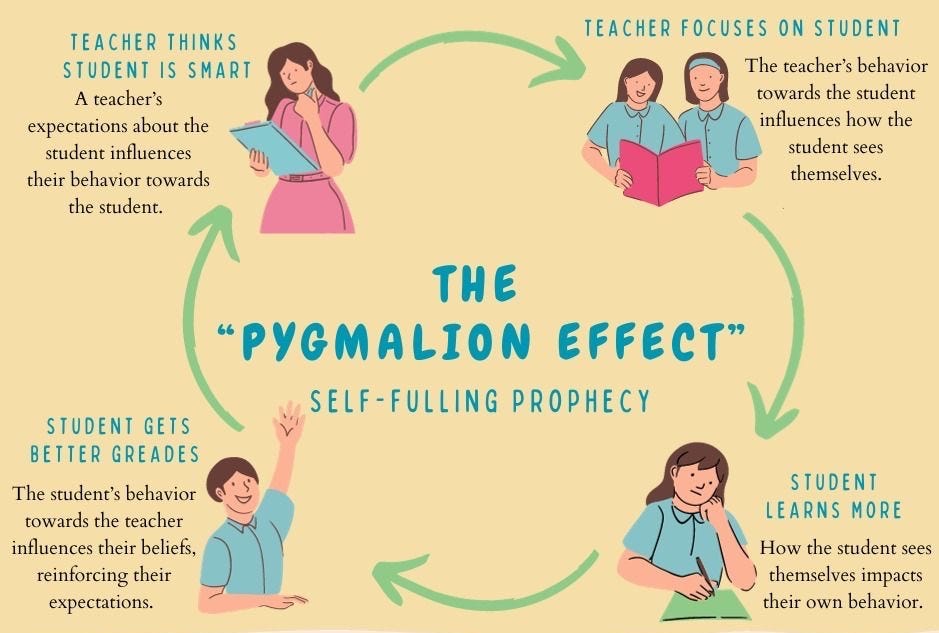Pygmalion Complex Day 18: The Pygmalion Effect - by Alex Jacks