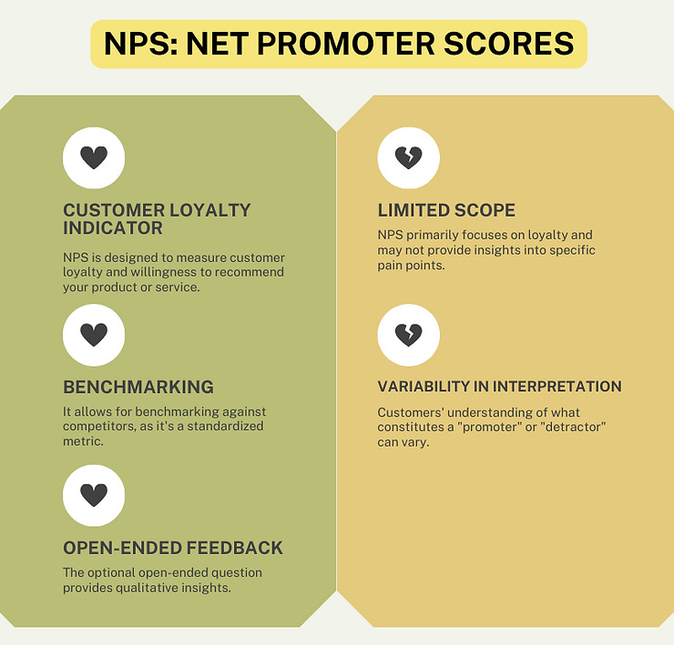 Infographic: Understanding Customer Metrics Infographic: Understanding Customer Metrics