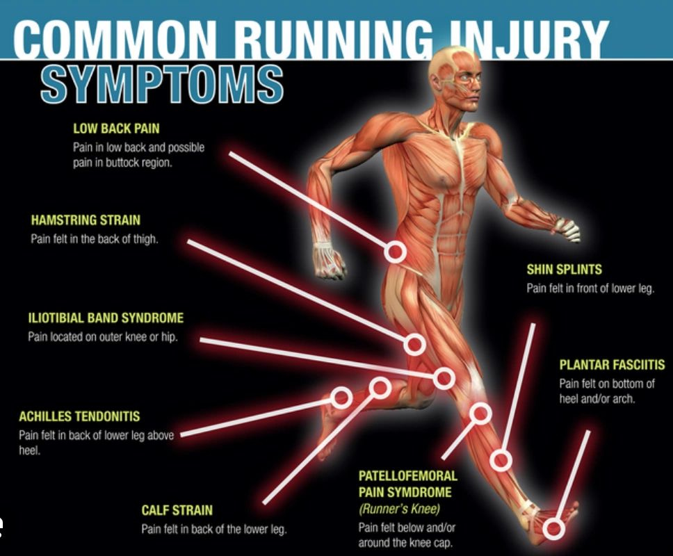 The Best Treatment and Management for Running Injuries