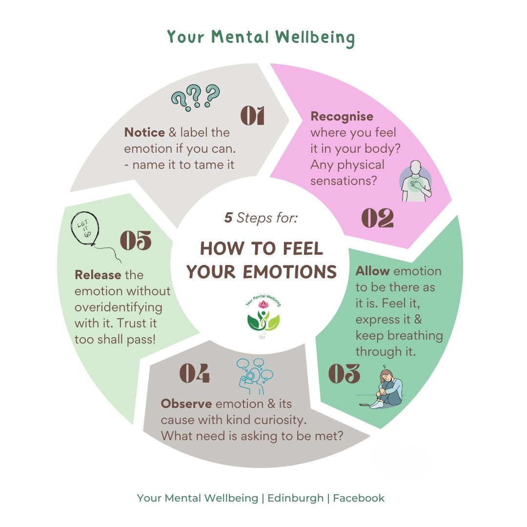 5 steps for feeling emotions.jpeg