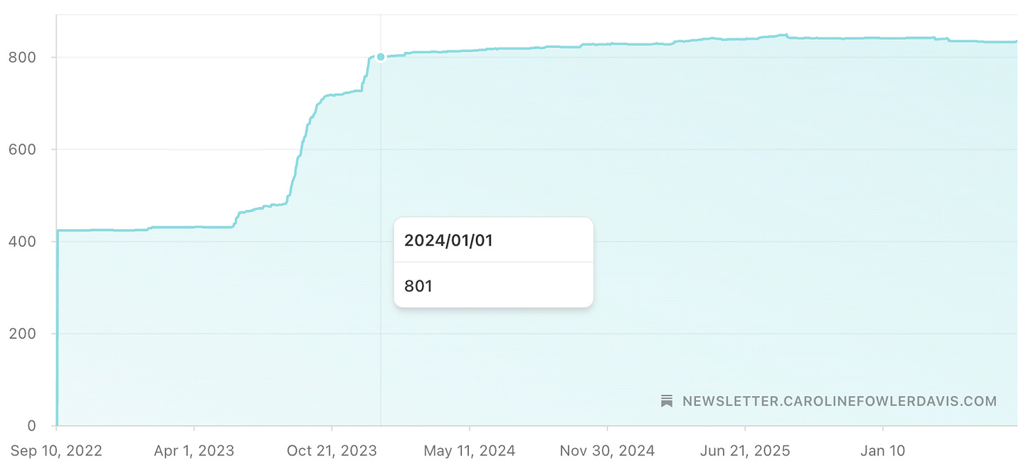 Substack subscriber growth chart Substack subscriber growth chart
