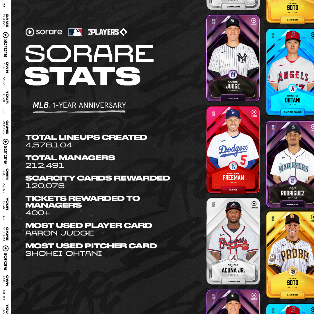sorare-stats