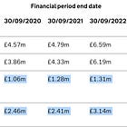 List of taxpayer-funded charities (think tanks)