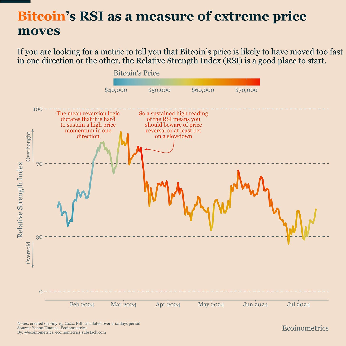 A crowding model using the Bitcoin ETFs - Ecoinometrics