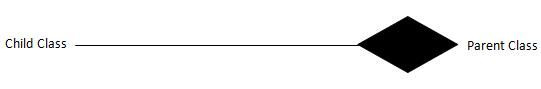 Composition