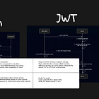 Authentication (Session Vs JWT)