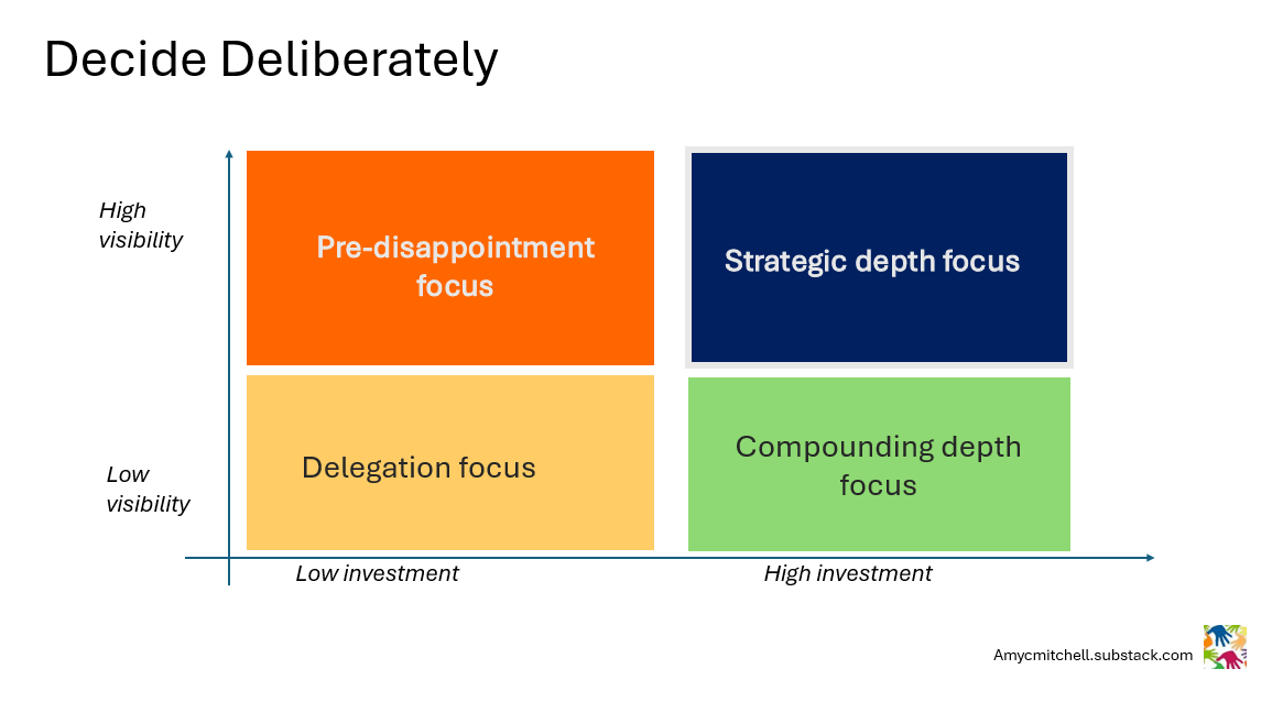 visibility x investment choices for product managers visibility x investment choices for product managers