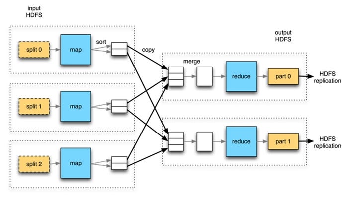 10 System Design Algorithms, Protocols, and Distributed Data Structure to solve large-scales System problems 10 System Design Algorithms, Protocols, and Distributed Data Structure to solve large-scales System problems