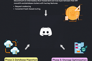 The Curious Mak : A Developer's Perspective | Substack