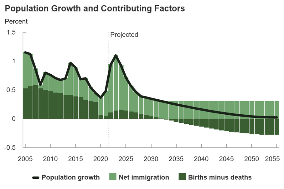 Une image contenant texte, diagramme, capture d’écran, Tracé
Le contenu généré par l’IA peut être incorrect. Une image contenant texte, diagramme, capture d’écran, Tracé
Le contenu généré par l’IA peut être incorrect.
