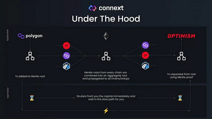 Source: Connext Network
