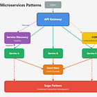Top 5 Essential Microservices Patterns for Experienced Developers
