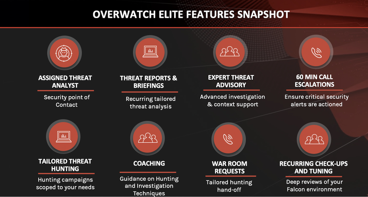 OverWatch Elite's Call Escalation Vital to Containing Attack