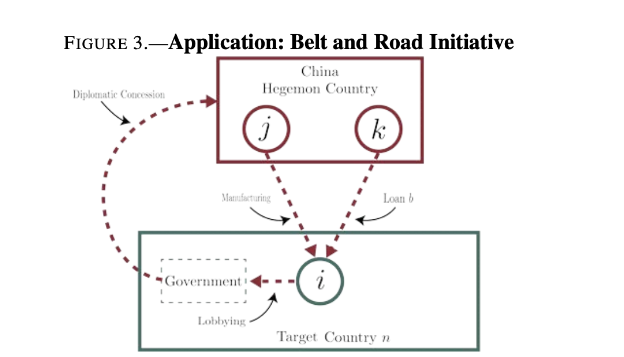 A diagram of a road initiative

AI-generated content may be incorrect.