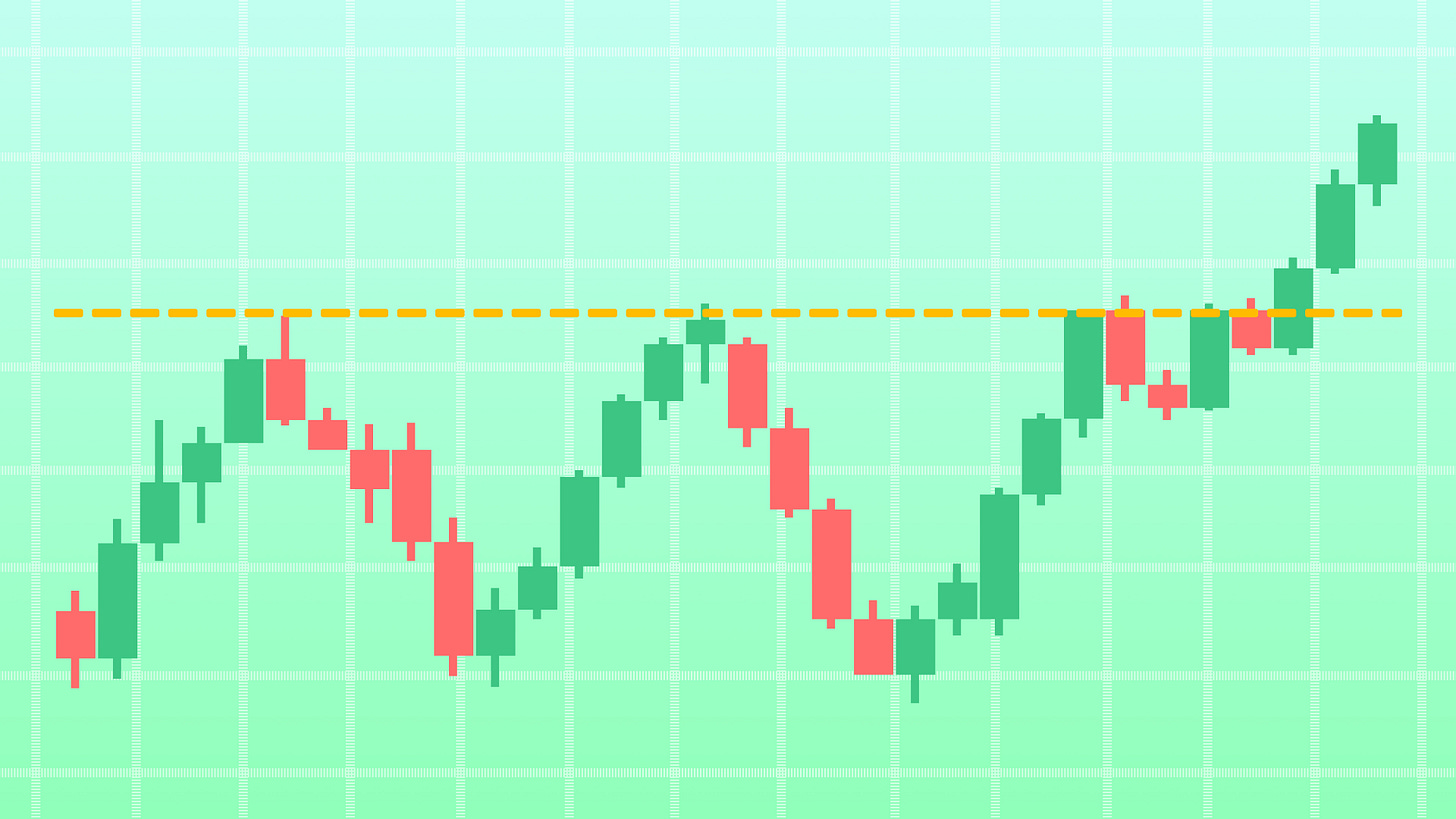 Beginners' Guide to the Breakout Strategy
