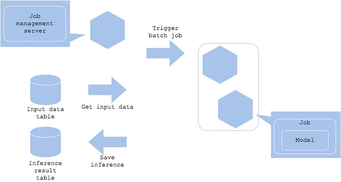 Batching Pattern Batching Pattern