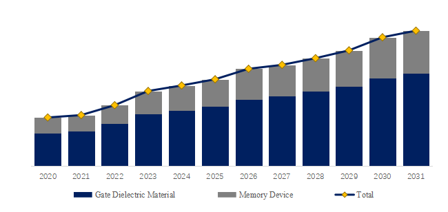 半導体用酸化ハフニウム